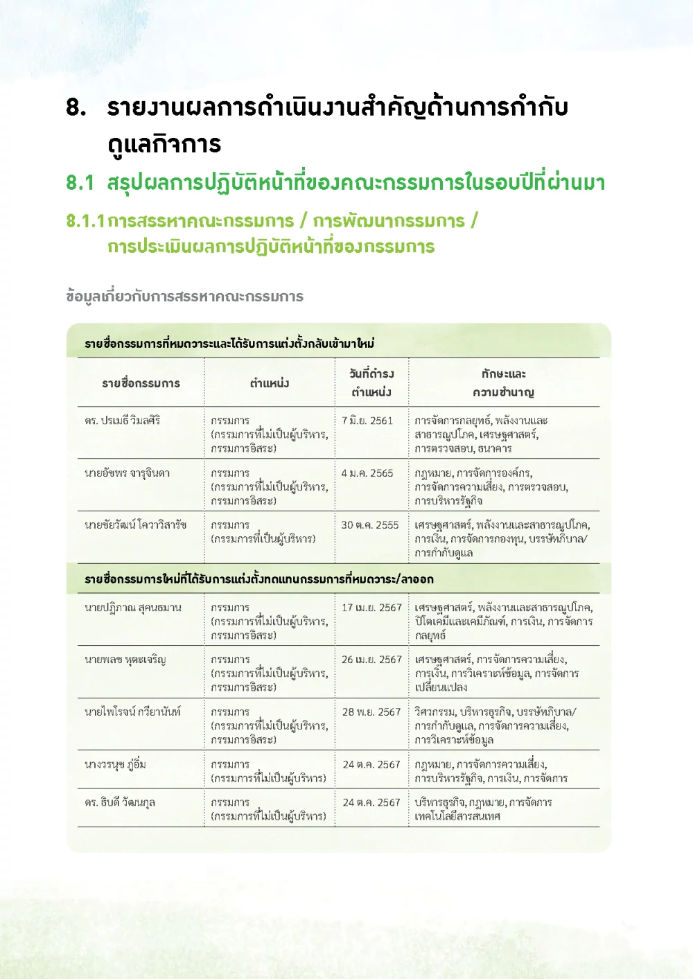 รายงานการกำกับดูแลกิจการ