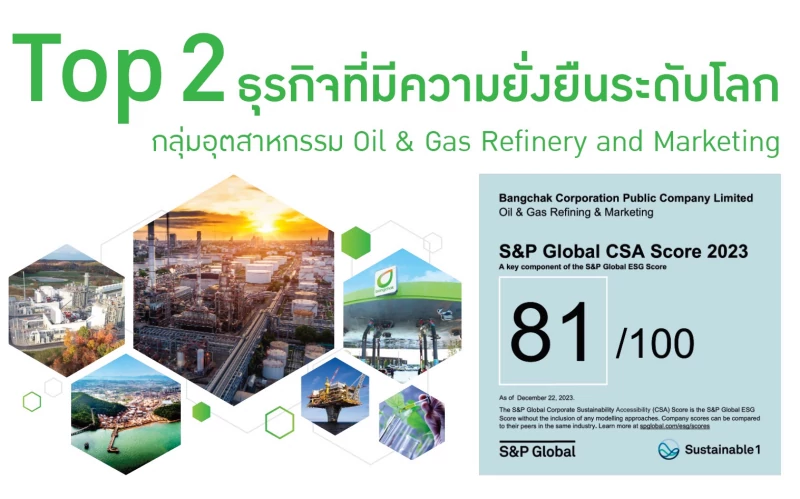 Bangchak Concludes the Year by Achieving the Top 2 Rank  S&P Global Corporate Sustainability Assessment (S&P Global CSA) for  the Oil & Gas Refinery and Marketing Industry