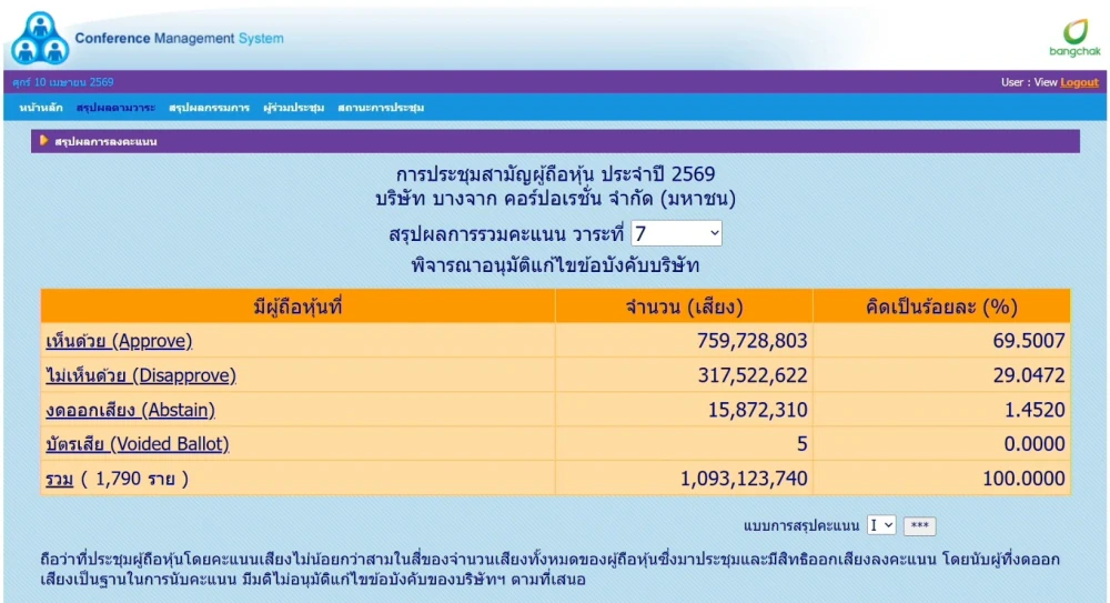 Bangchak Thanks Majority of Shareholders for Supporting Governance Enhancement